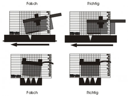 Millennium Anlageblock