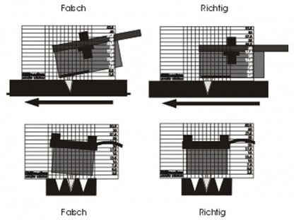 Millennium Anlageblock