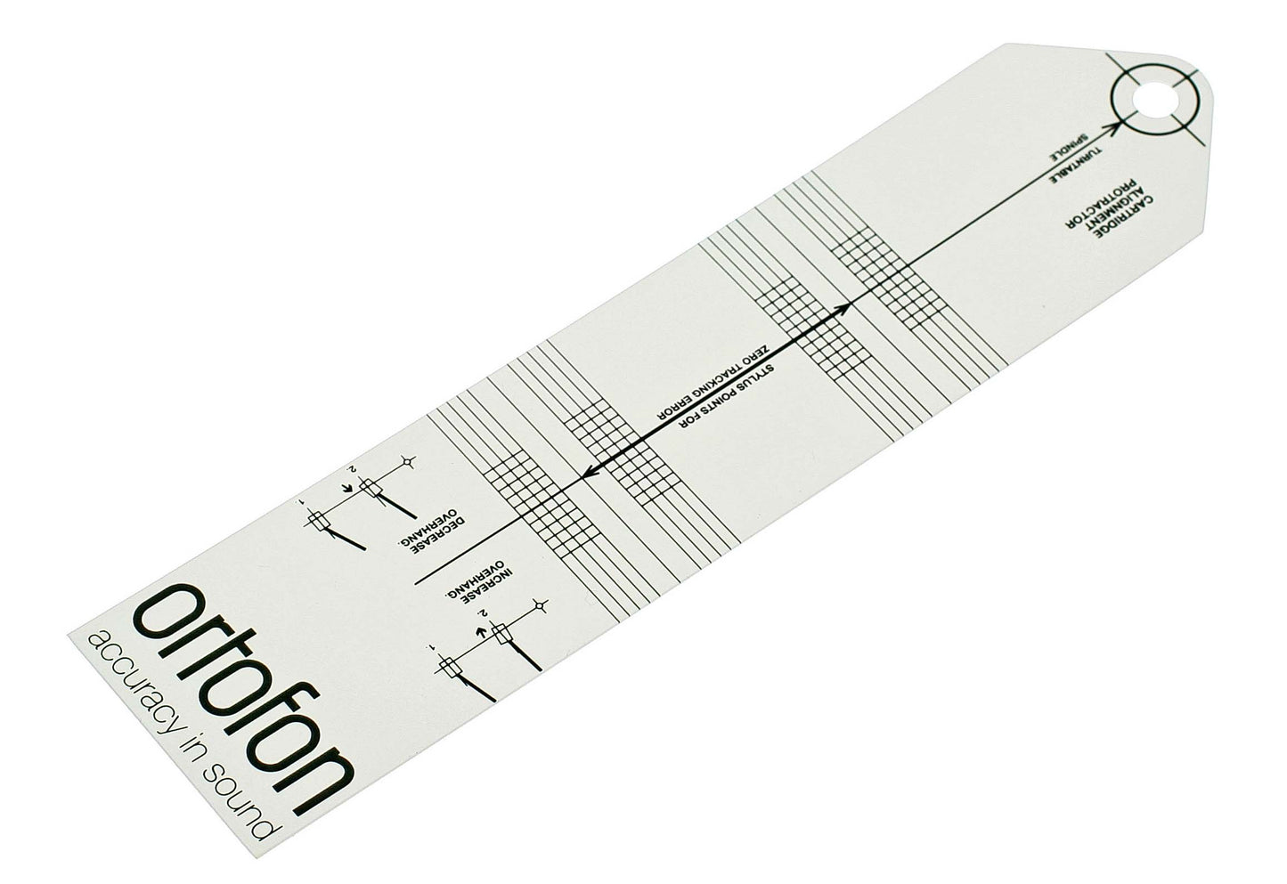 Ortofon Überhangschablone